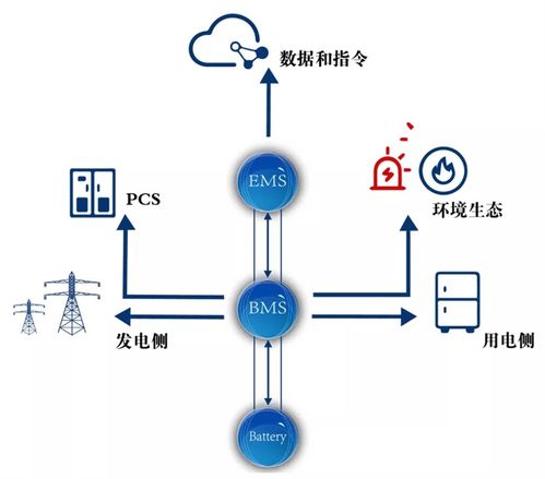 能源管理服務新突破 采日能源完成過億元A輪融資，助力上海儲能控制系統及數據服務升級