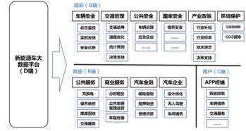 中國新能源汽車評價規程體系框架在京發布，引領行業邁向規范化能源管理服務新階段