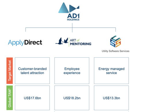 ApplyDirect 一鳴驚人的能源管理服務(wù)創(chuàng)新驅(qū)動(dòng)力