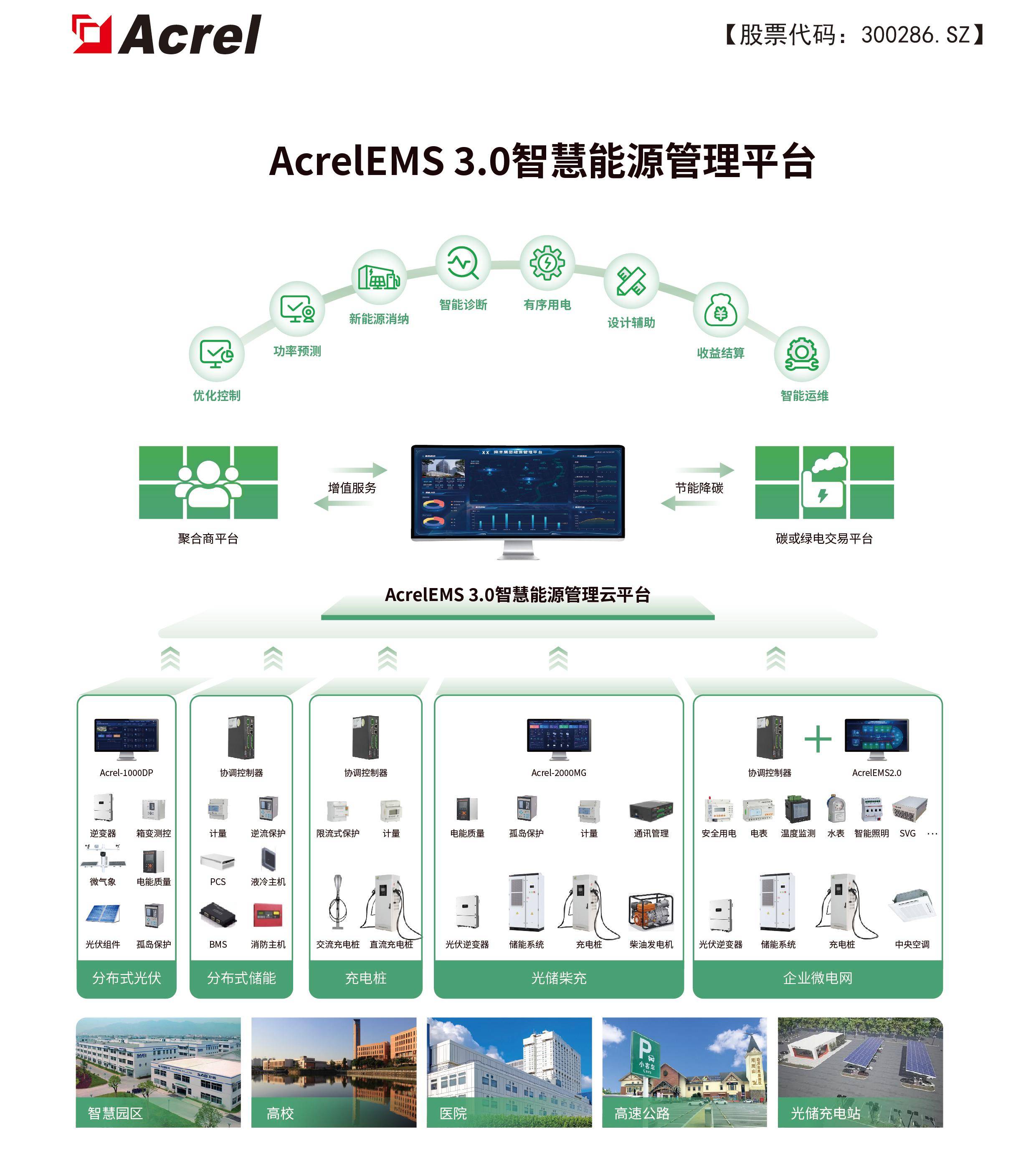 安科瑞電能質(zhì)量監(jiān)測(cè) 把控化工廠電壓不平衡度的智慧之選