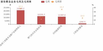 天壕環(huán)境2018年業(yè)績(jī)驟降 歸母凈利潤(rùn)降幅超營(yíng)收6.4%的背后，能源管理服務(wù)前景何解？